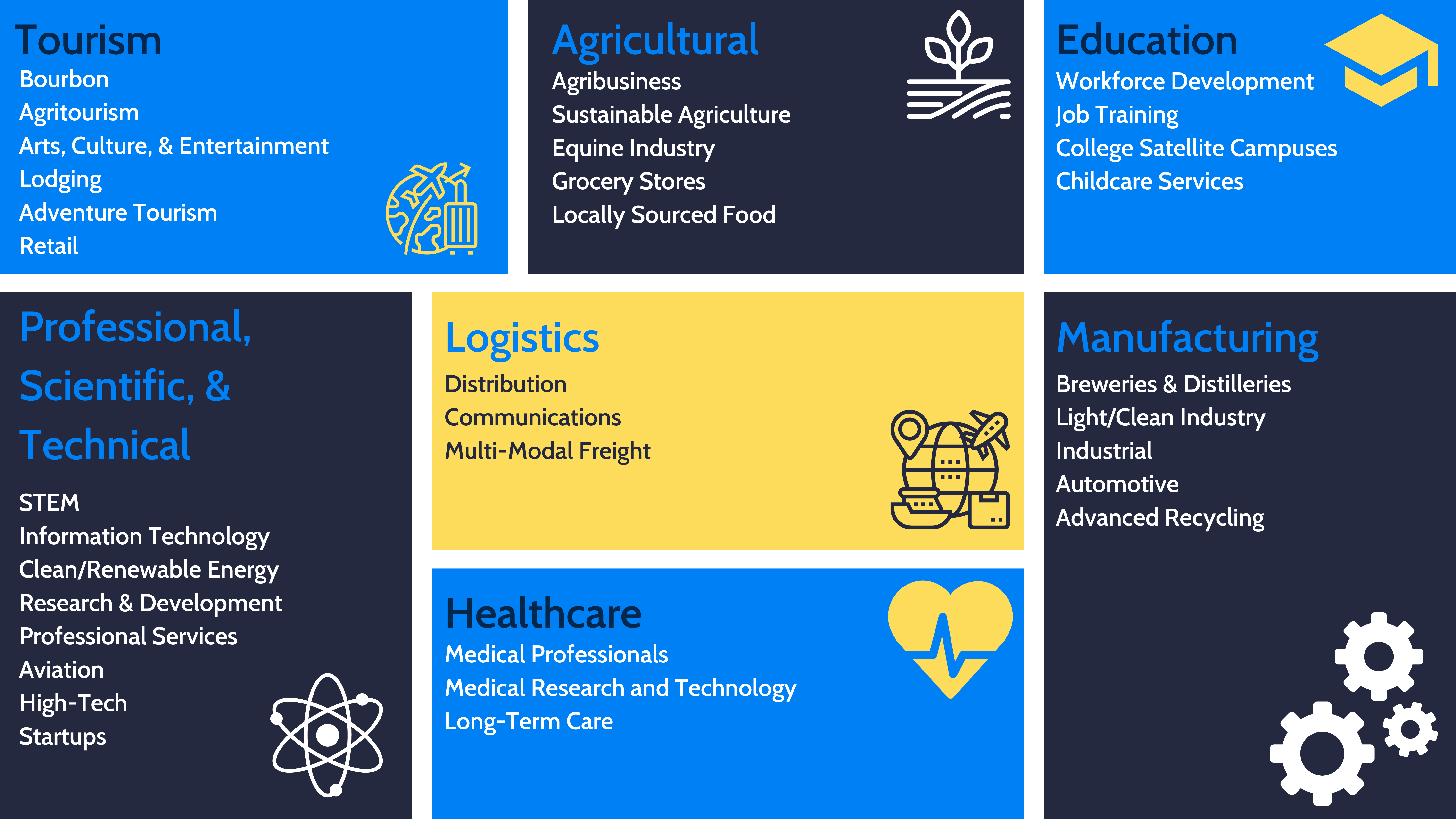 Strategic Target Sectors » KIPDA