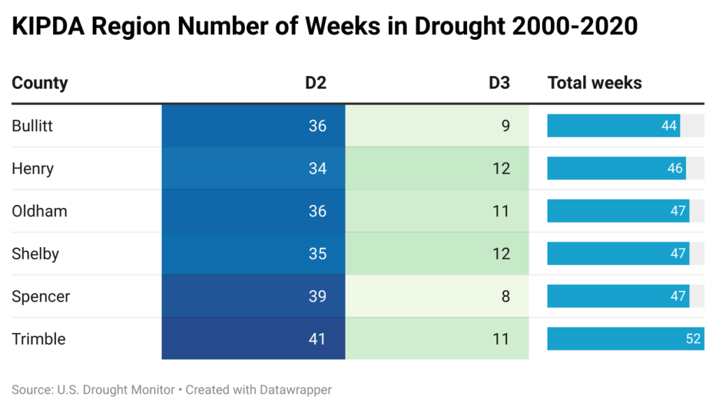Drought » KIPDA